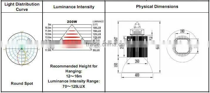 led high bay,120w-500W ed high bay light, gas station led canopy lights
