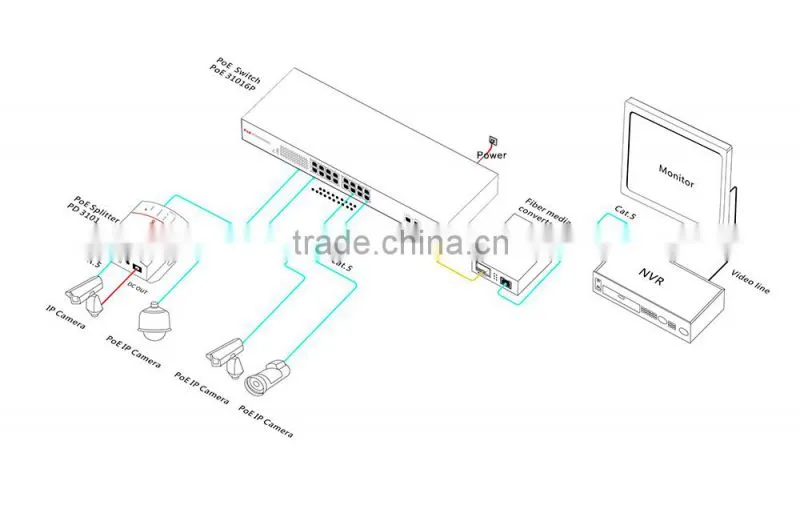 Best quality High Power PoE Switch with 16 Ethernet Ports and 2 Gigabit Ports