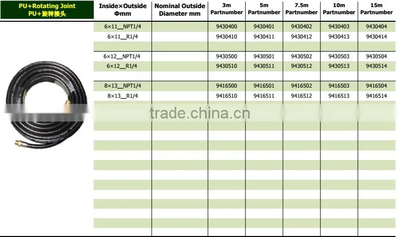 New Arrival Flexible PVC Anti-static Hose