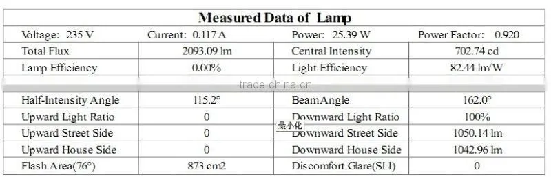 25W LED sheet light