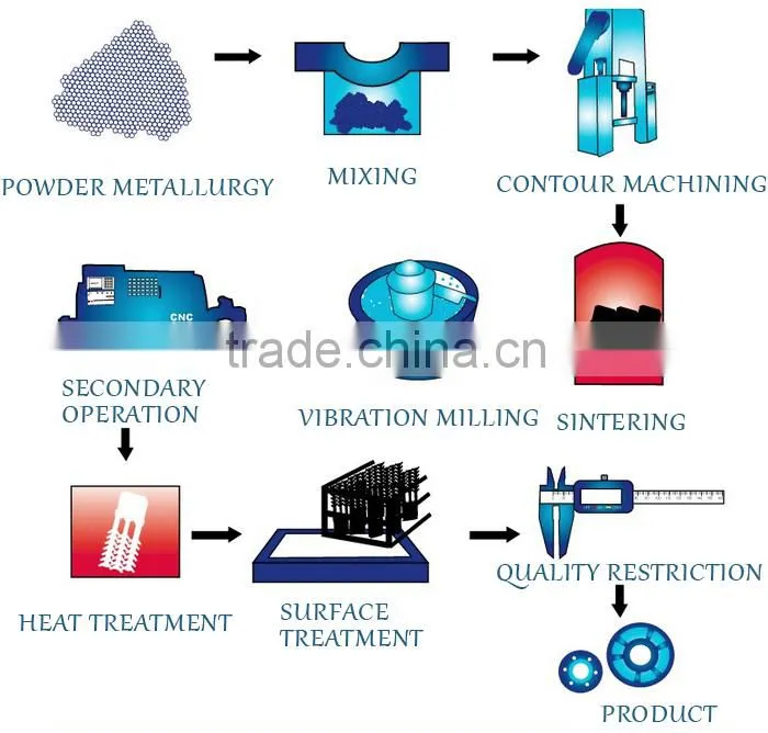 high level hotting sell gas atomization of metals