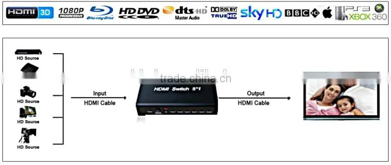 5x1 HDMI Switch