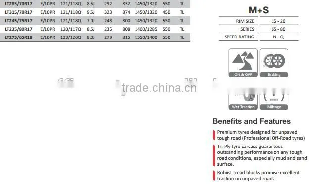 Chaoyang Westlake Goodride Car Tire SL386 35x12.50R20LT