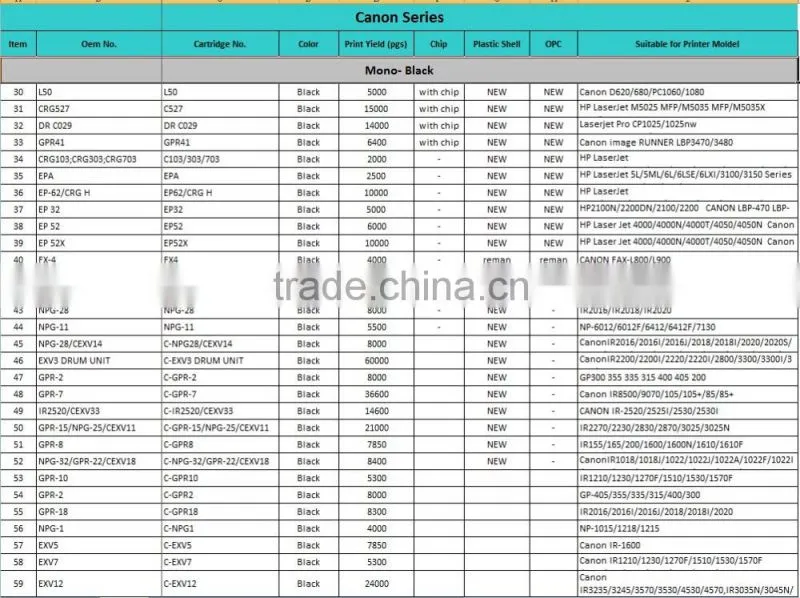 NPG51Toner Cartridge Compatible for Canon NPG-51, For IR2520 / IR 2525 / IR2530 Copier Toner