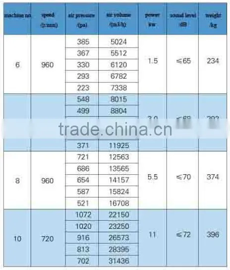 Hot sale 380V roof extraction fan