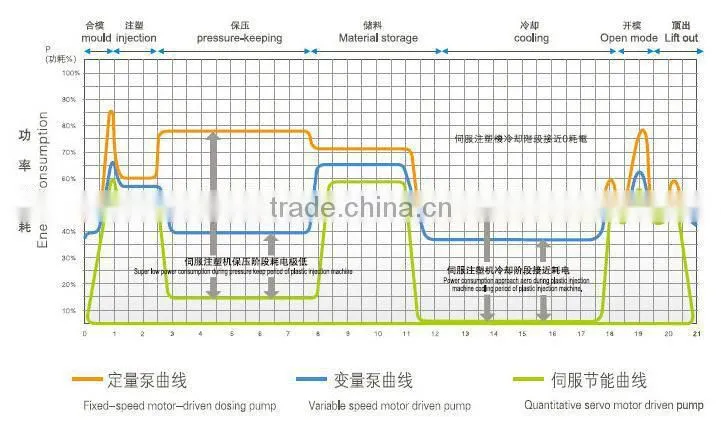 HTW110JB Automatic plastic injection molding machine with variable pump