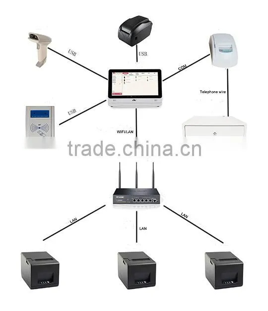 android touch screen handheld pos terminal machine