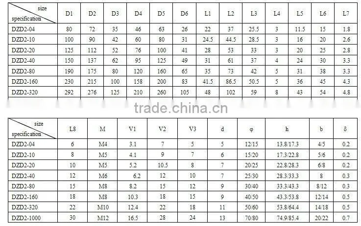 DZD2 series electromagnetic clutch/ brakes