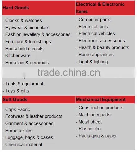 Quality Inspection and Lab Testing Services in Lighting Industry
