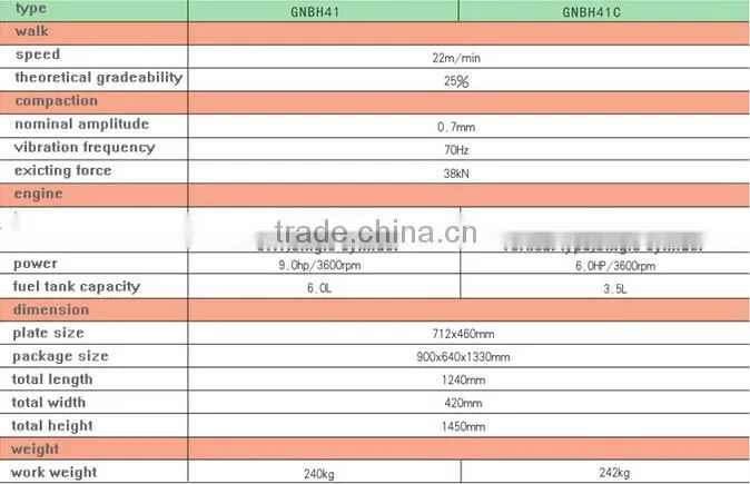 china wolwa 0.25 ton GNBH41C Two-way plate ram for sale