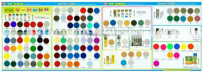 High-heat Spray Paint