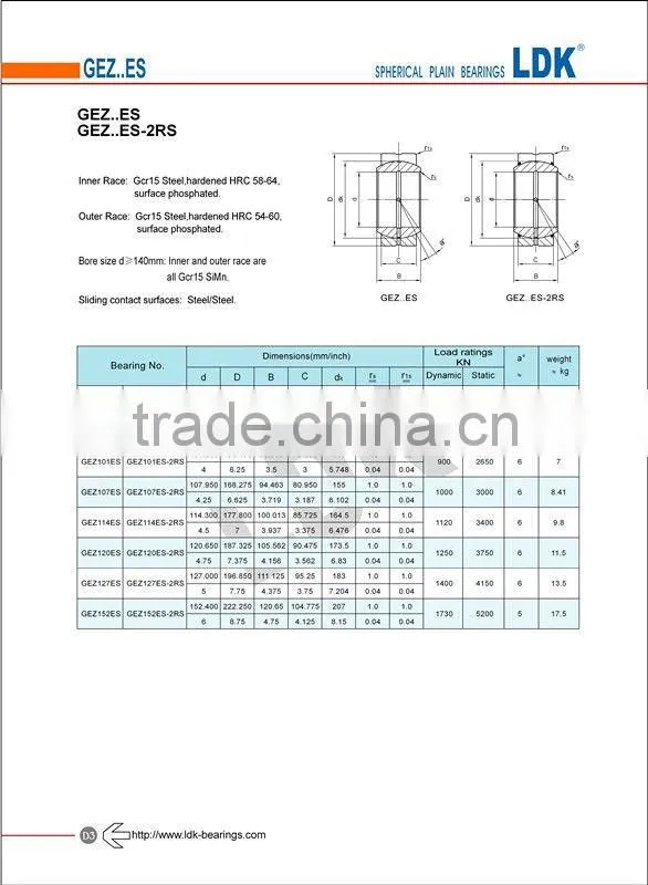 Self lubricating radial plain bearings inch LDK bearing GEZ..ES series