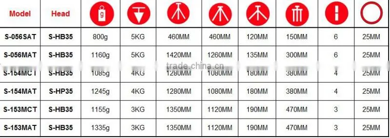 Sunrise professional tripod S-056MAT 2016 new arrival alumiumn professional tripod