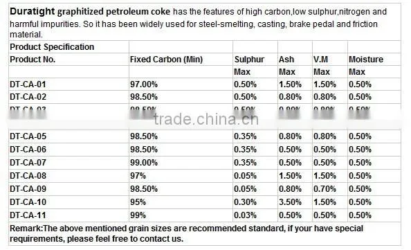 Quality first GPC/calcined petroleum coke