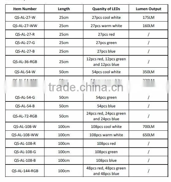 led rigid strips, strip lighting