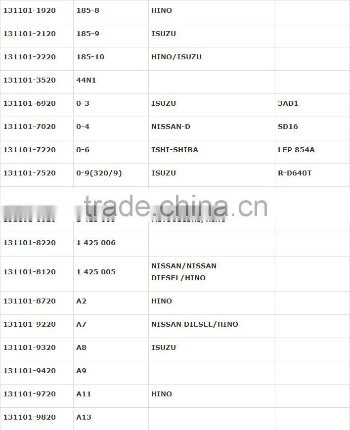X190 diesel injection pump element