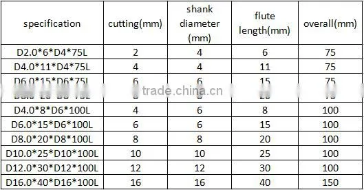 Solid Carbide Milling Cutters End Mills With Competitive prices