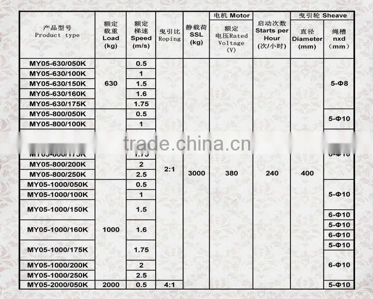 Parts of elevator/ lift tractor competitive price/ elevator tractor/Traction machine/electric elevator motor/SN-TMMY05