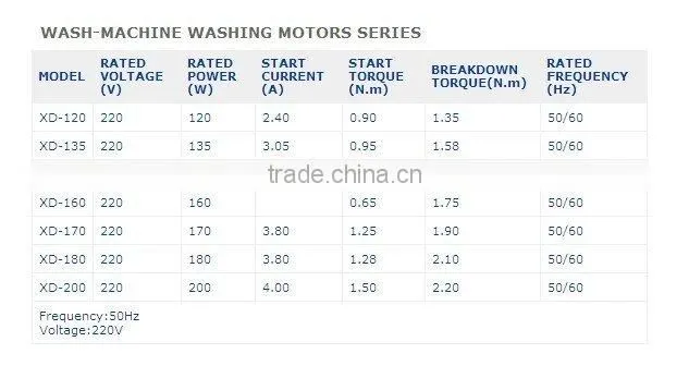 Automatic washing machine motor