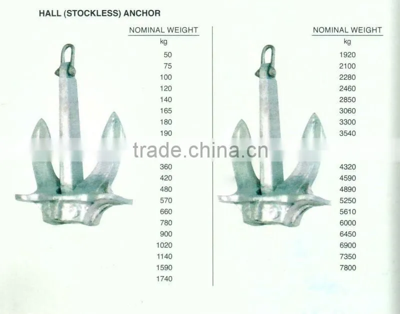 Hall Stockless Anchor