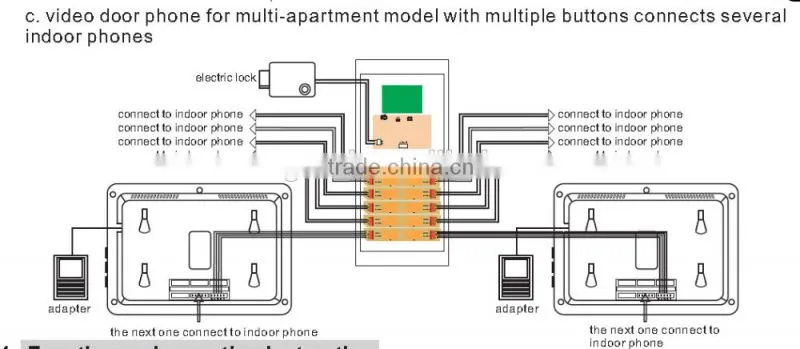 Door To Multi-Door Video Door Phone with rain cover doorbell 1VS 3-12 multi apartment video doorbell intercom