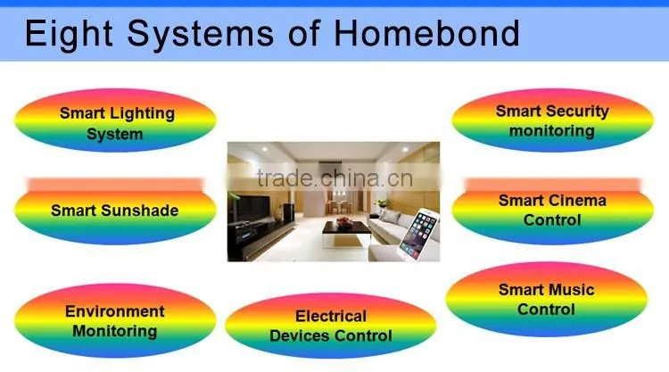 2016 Smart Home PCBA | Smart Home Switch | Smart Home