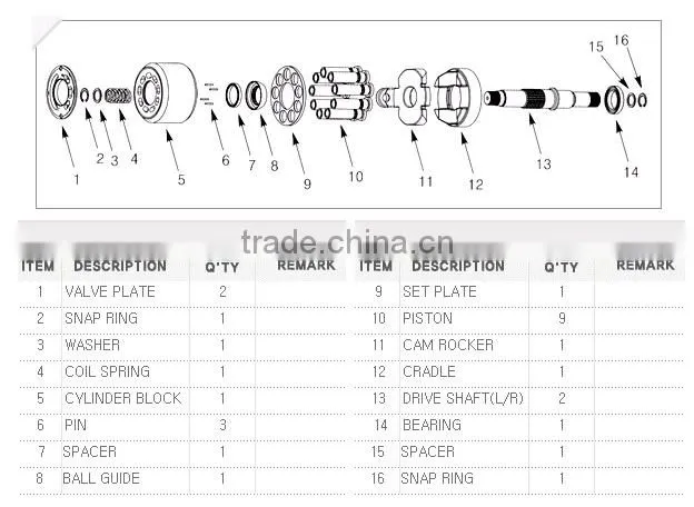 E320C swing gearbox, excavator spare parts,E320D swing motor 1484679