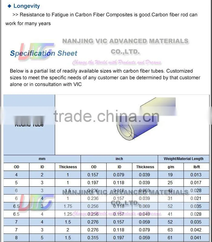 High Strength Carbon Pole,Corrosion Resistant Carbon Fiber Pole,LightWeight,Stiffness,China Supplier
