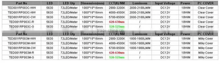 Alminium Profile Width 17.5mm DC12V 5630 72LED/ Led Rigid Strip