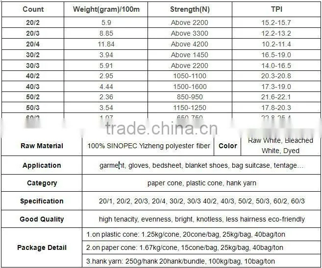 Manufacturer In China 100% High Quality Spun Polyester Sewing Thread