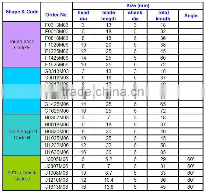 Tungsten Carbide Rotary File