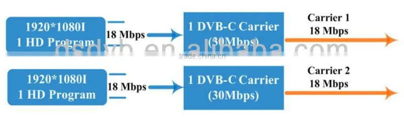 mpeg-2 4 in 1 encoder