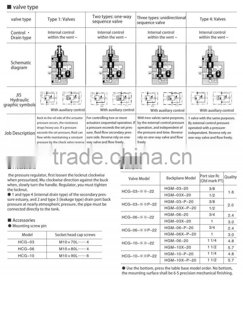 YUKEN Hydraulic Pressure Relief Valve HC**