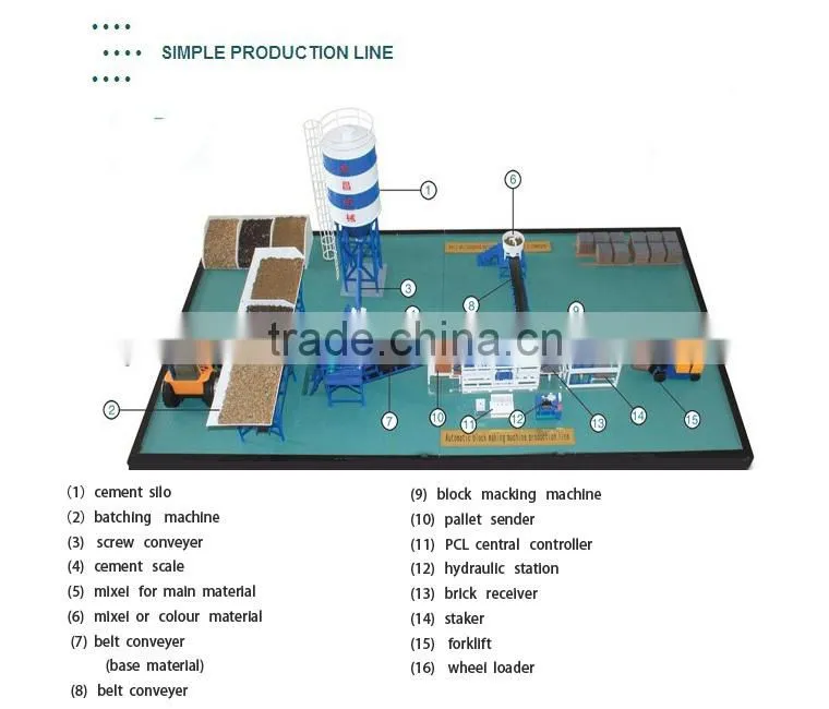 Shengya Brand QT5-15 fully automatic system hydraulic cement brick making machine for building house in Africa