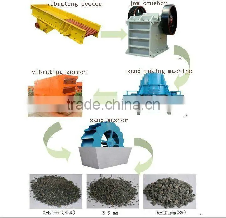 marble crusher plant stone jaw crusher -- China Yufeng Brand