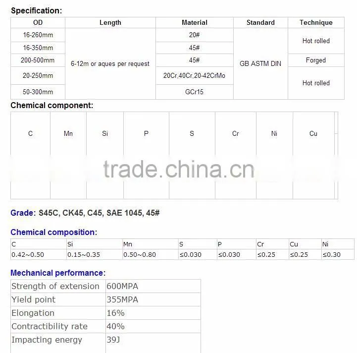 Carbon Steel Round Bar