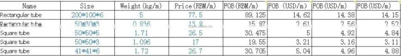High Strength Hollow Rectangular Steel Tube