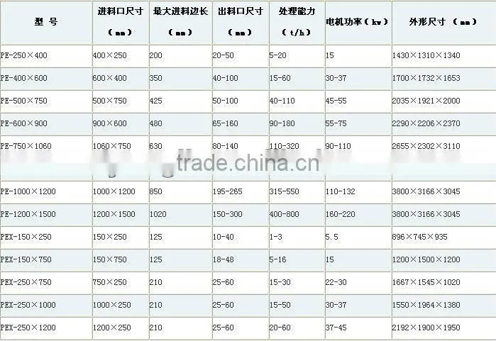 Jaw Crusher , Crusher , granite crusher ,stone crusher