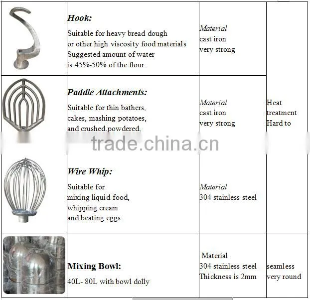 Electric stainless steel 30l planetary mixer dough mixer