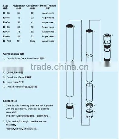 NQ Double Tube Core barrel/drilling tools