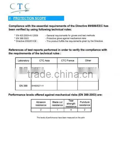 Premium Rubber-Coated warehouse gloves