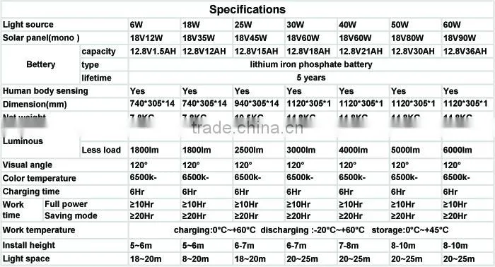 Solar Lithium Lamp 5W All-in-one integrated solar street light