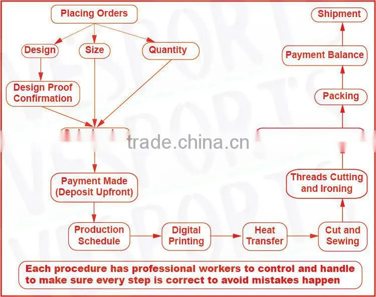 Factory manufacture custom logo printed rubber mouse pad