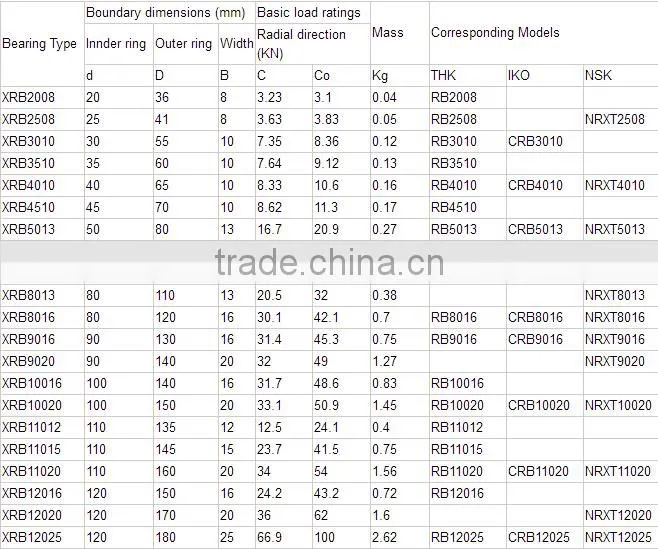 high precision cross roller bearing xrb10016