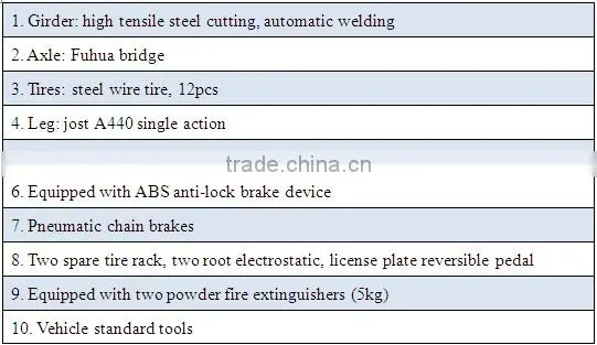 YK flexible-designing capacity 7 tubes 3 axle container trailer