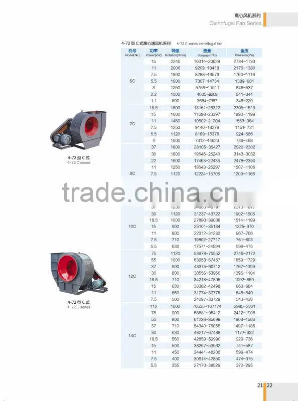 High Quality 4-72 Series Centrifugal Fan, air blower, industrial fan