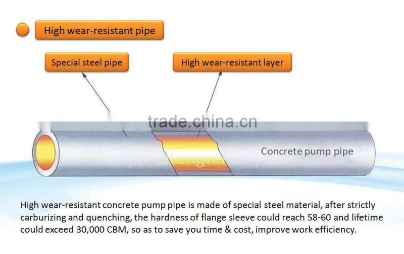 zoomlion 5 1/2" concrete pump pipe