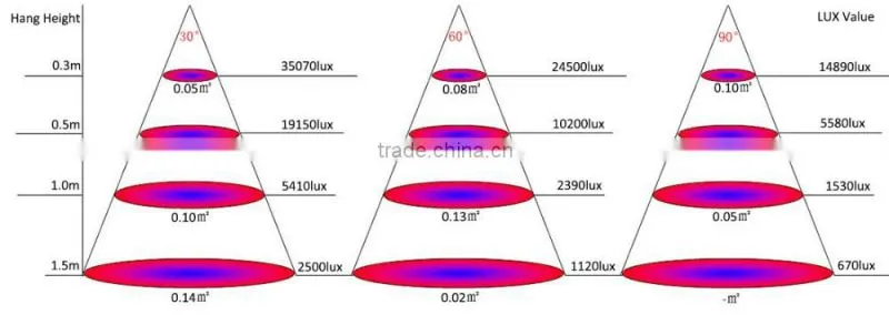 Greenhouse red blue e27 24w 12w led grow light 24w 12w e27 led grow lights for indoor plants