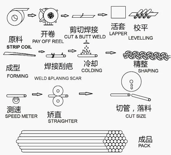 直缝焊管工艺流程.jpg