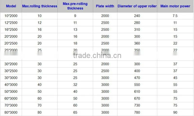 Wholesales 4 roller rolling machine nantong